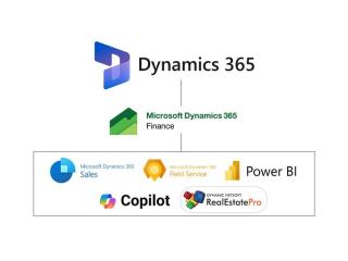 Unlock Business Growth with Microsoft Dynamics 365 ERP Implementation