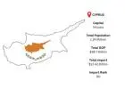 Cyprus Import Data – Key Goods & Trade Insights