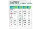 Best high return stocks in India