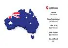 Australia Export Data | Verified Customs Export Statistics – ImportGlobals