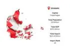 Denmark Import Data – Latest Trade Statistics & Shipment Records | Import Globals