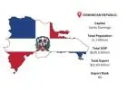 Dominican Republic Export Data – Export Market Trends & Shipment Details | Import Globals