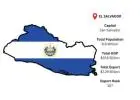 El Salvador Export Data – Verified Shipment Records & Trade Statistics | Import Globals