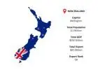 New Zealand Export Data – Verified Statistical Trade Reports & Export Insights | Import Globals