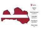 Latvia Export Data – Updated Export Statistics & Market Trend Reports | Import Globals
