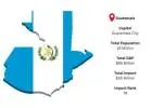 Guatemala Import Data: Clear Insights for Smarter Sourcing