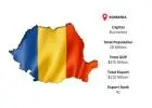 Romania Export Data – Verified Export Statistics & Shipment Intelligence