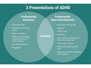 Comprehensive ADHD Diagnosis and Treatment Solutions